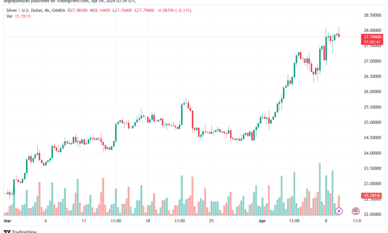 تحليل الفضة 942024 SILVER XAGUSD