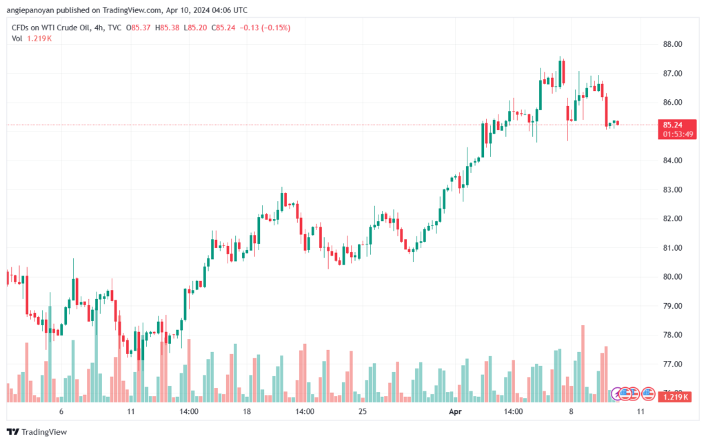 تحليل النفط CRUDE OIL - 1042024