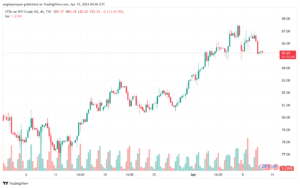 تحليل النفط CRUDE OIL - 1042024