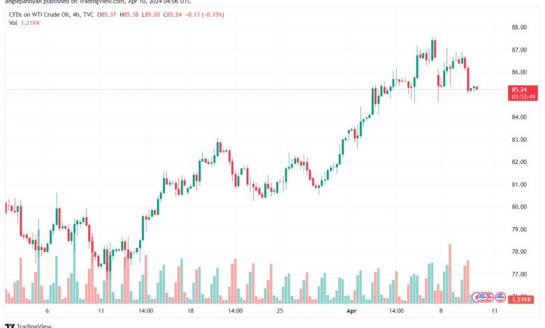 تحليل النفط CRUDE OIL - 1042024