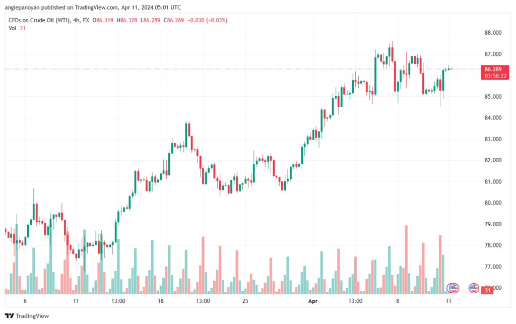 تحليل النفط CRUDE OIL - 1142024