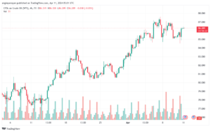 تحليل النفط CRUDE OIL - 1142024