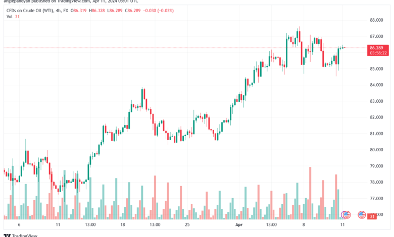 تحليل النفط CRUDE OIL - 1142024