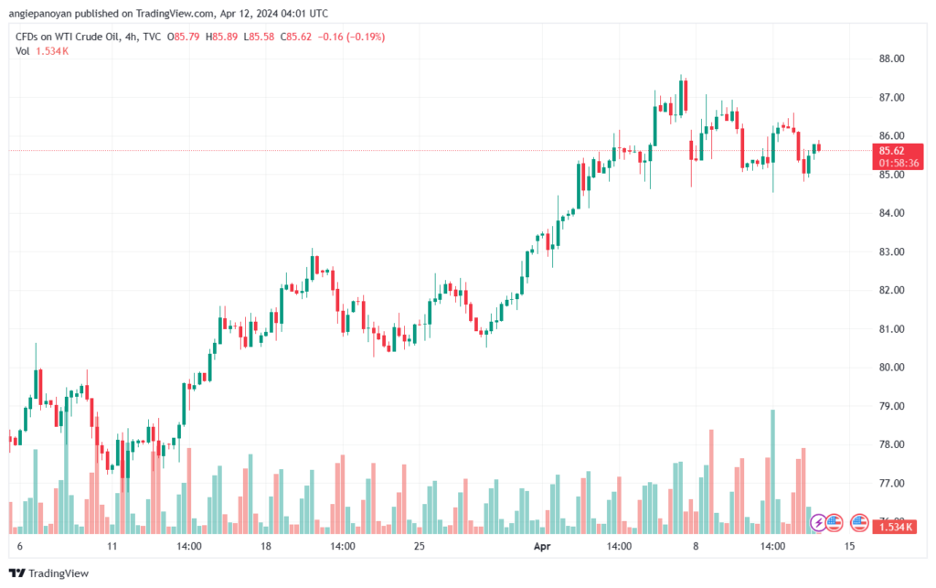 تحليل النفط CRUDE OIL - 1242024