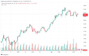 تحليل النفط CRUDE OIL - 1242024