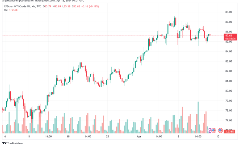 تحليل النفط CRUDE OIL - 1242024