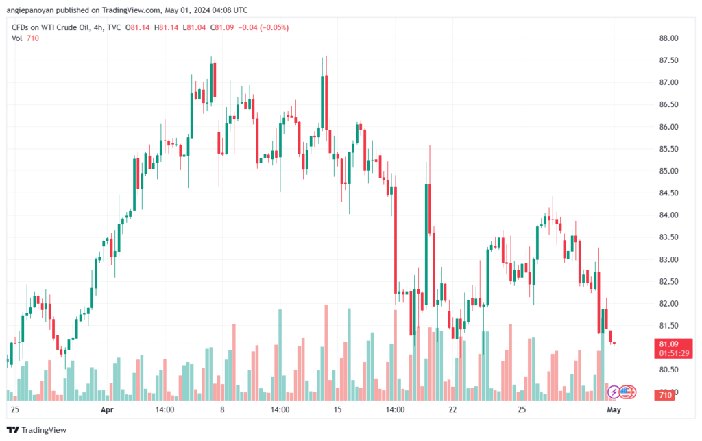 تحليل النفط CRUDE OIL - 152024