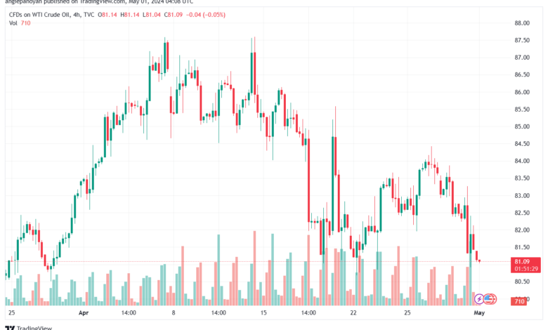 تحليل النفط CRUDE OIL - 152024