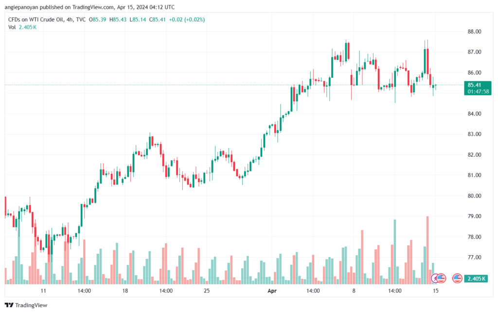تحليل النفط CRUDE OIL - 1542024