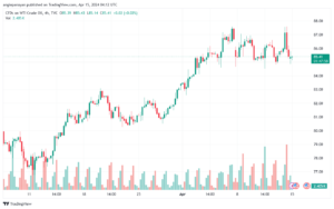 تحليل النفط CRUDE OIL - 1542024