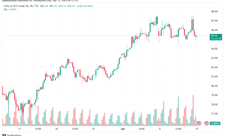 تحليل النفط CRUDE OIL - 1542024