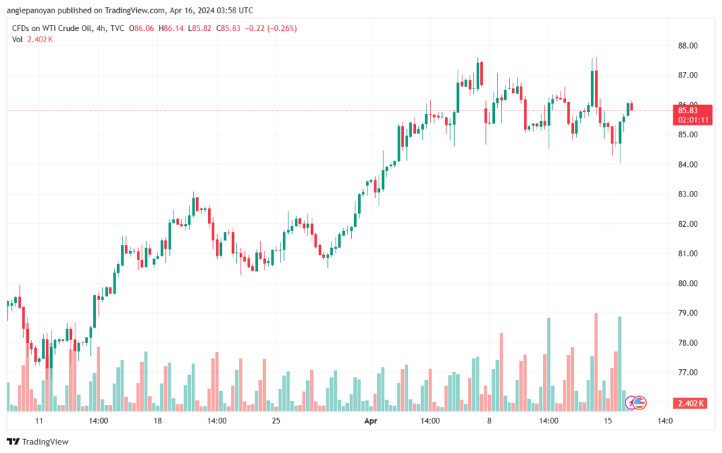 تحليل النفط CRUDE OIL - 1642024