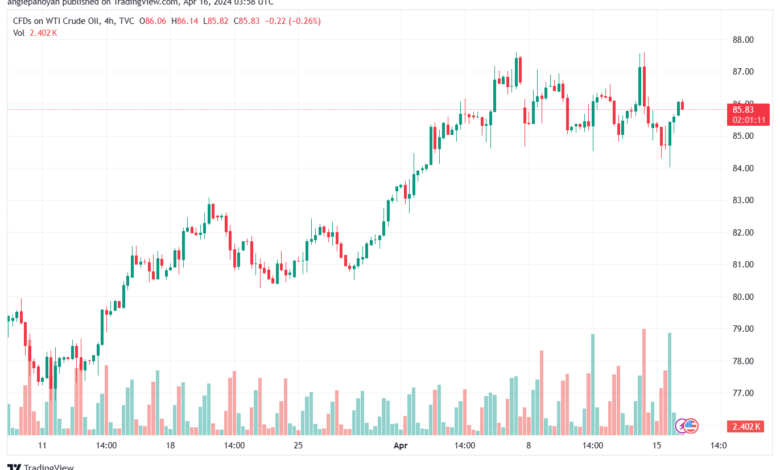 تحليل النفط CRUDE OIL - 1642024