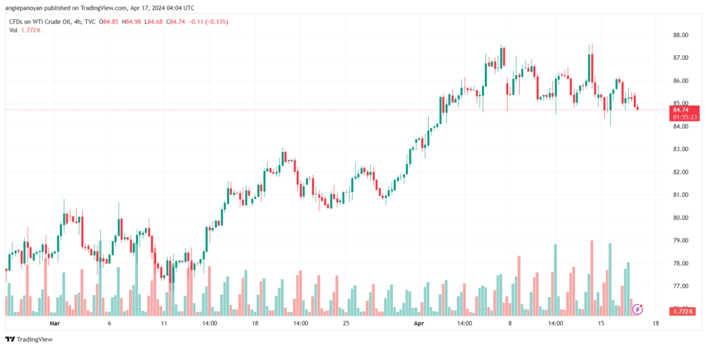 تحليل النفط CRUDE OIL - 1742024