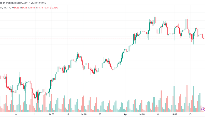 تحليل النفط CRUDE OIL - 1742024