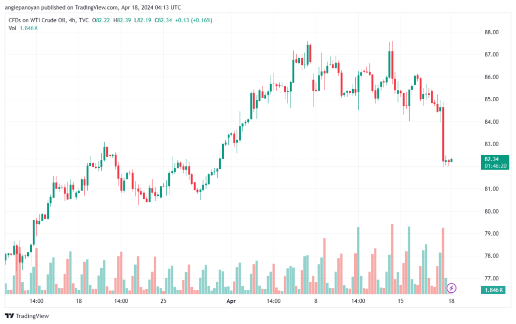 تحليل النفط CRUDE OIL - 1842024
