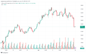 تحليل النفط CRUDE OIL - 1842024