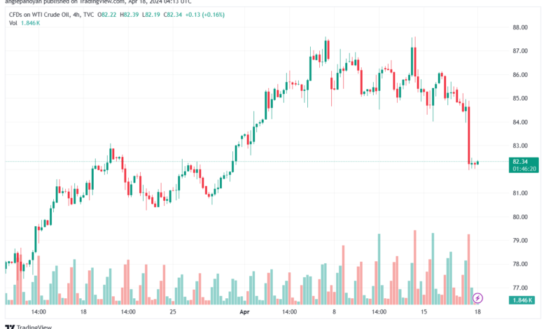 تحليل النفط CRUDE OIL - 1842024