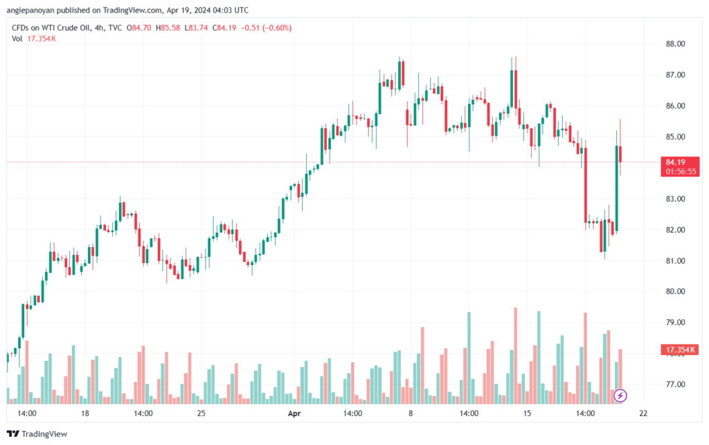 تحليل النفط CRUDE OIL - 1942024