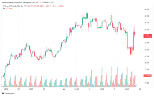 تحليل النفط CRUDE OIL - 1942024