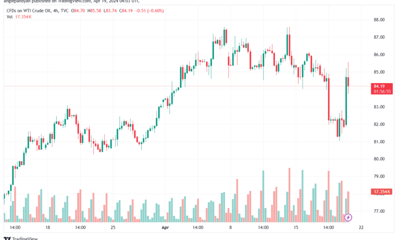 تحليل النفط CRUDE OIL - 1942024