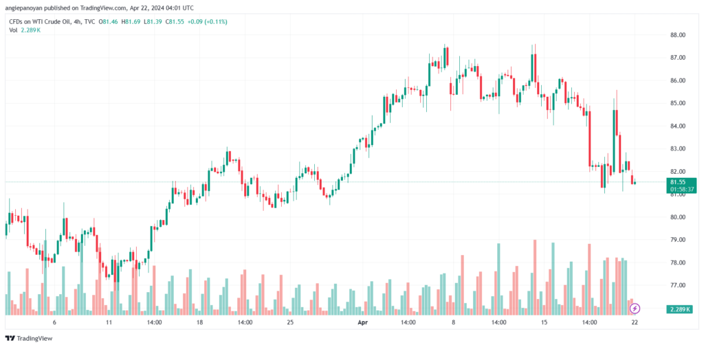 تحليل النفط CRUDE OIL - 2242024