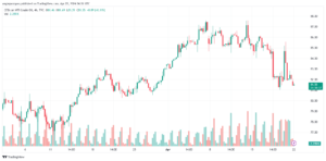 تحليل النفط CRUDE OIL - 2242024