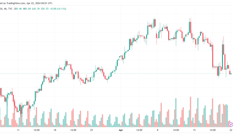 تحليل النفط CRUDE OIL - 2242024