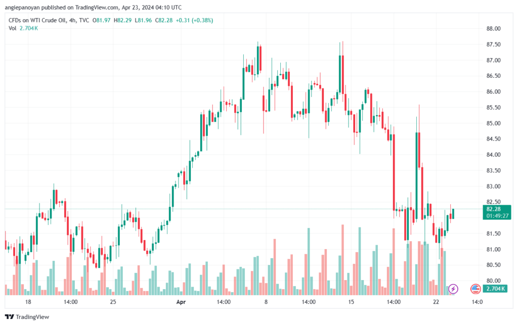 تحليل النفط CRUDE OIL - 2342024