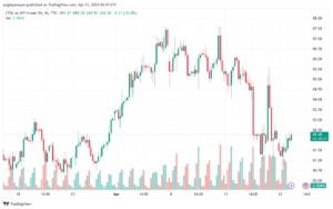 تحليل النفط CRUDE OIL - 2342024