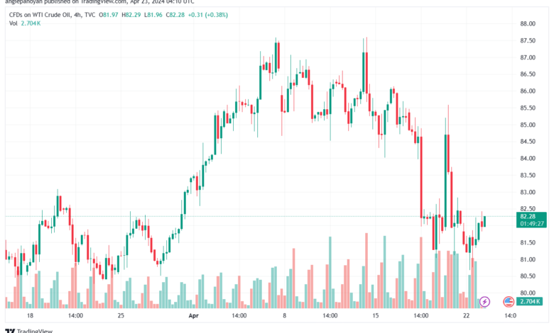 تحليل النفط CRUDE OIL - 2342024