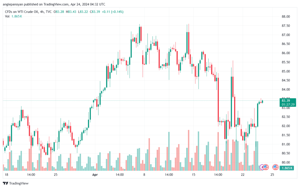 تحليل النفط CRUDE OIL - 2442024