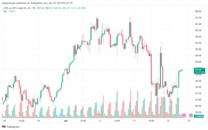 تحليل النفط CRUDE OIL - 2442024