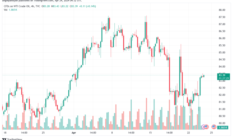 تحليل النفط CRUDE OIL - 2442024