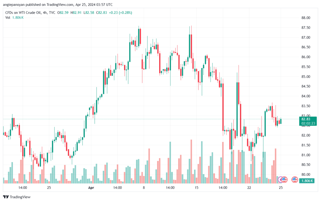 تحليل النفط CRUDE OIL - 2542024