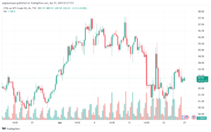 تحليل النفط CRUDE OIL - 2542024