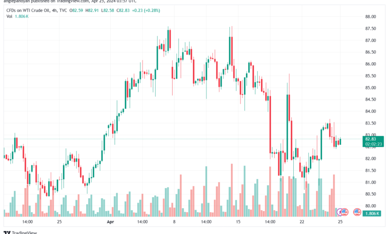 تحليل النفط CRUDE OIL - 2542024