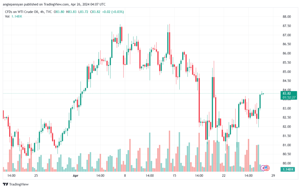 تحليل النفط CRUDE OIL - 2642024