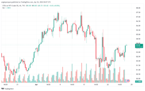 تحليل النفط CRUDE OIL - 2642024