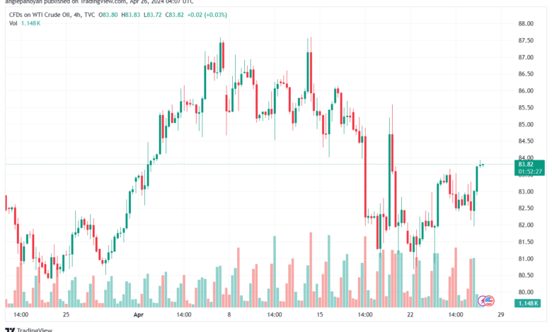 تحليل النفط CRUDE OIL - 2642024