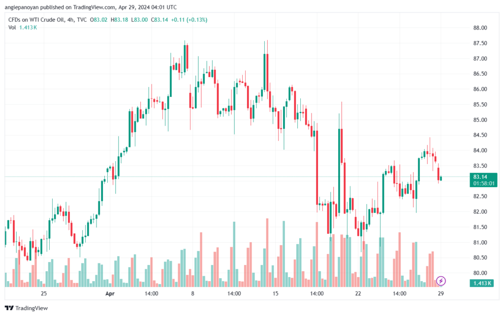 تحليل النفط CRUDE OIL - 2942024