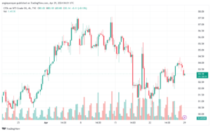 تحليل النفط CRUDE OIL - 2942024