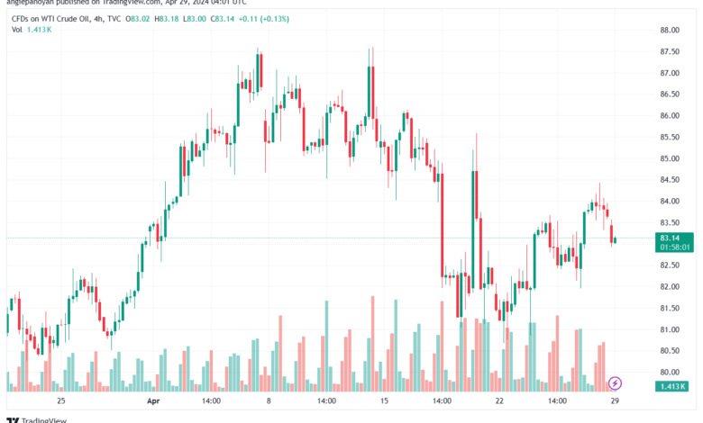 تحليل النفط CRUDE OIL - 2942024