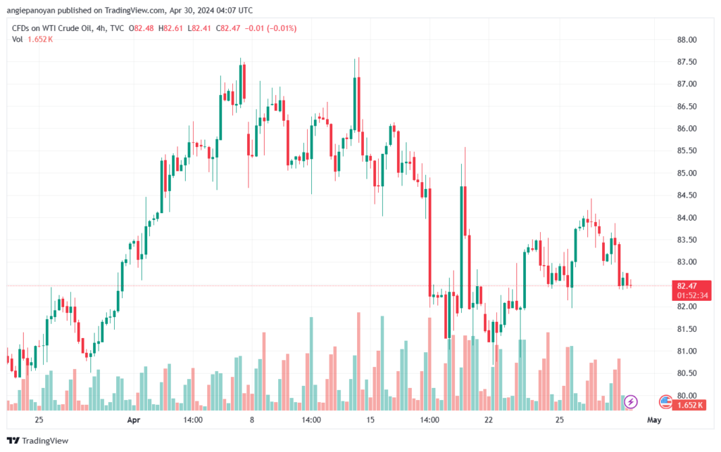 تحليل النفط CRUDE OIL - 3042024