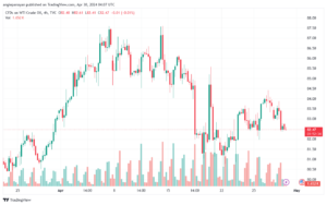 تحليل النفط CRUDE OIL - 3042024