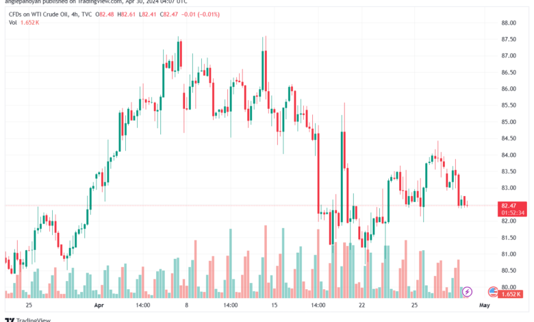 تحليل النفط CRUDE OIL - 3042024