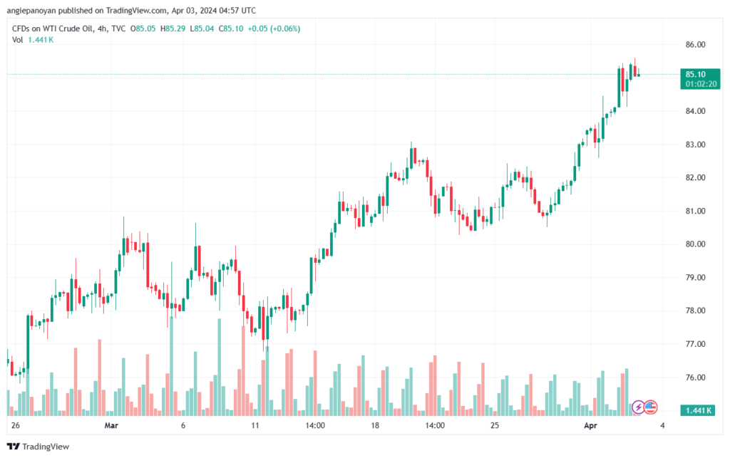 تحليل النفط CRUDE OIL - 342024