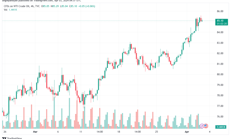 تحليل النفط CRUDE OIL - 342024