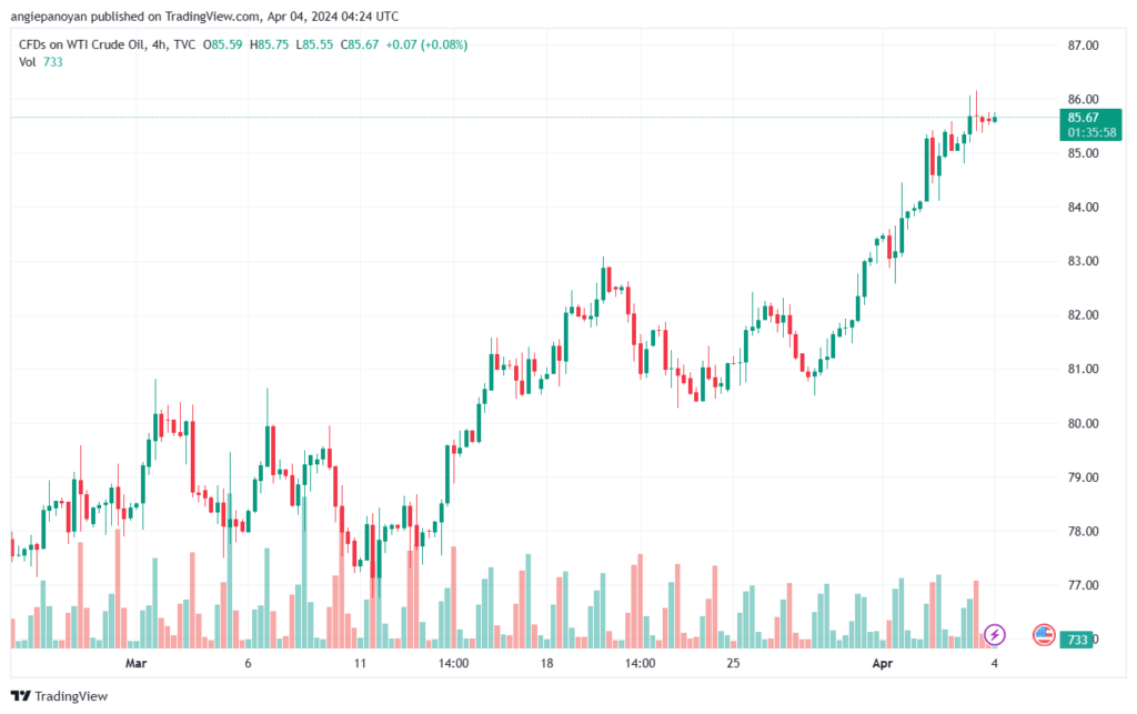 تحليل النفط CRUDE OIL - 442024