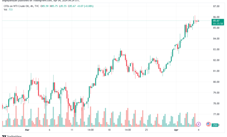 تحليل النفط CRUDE OIL - 442024